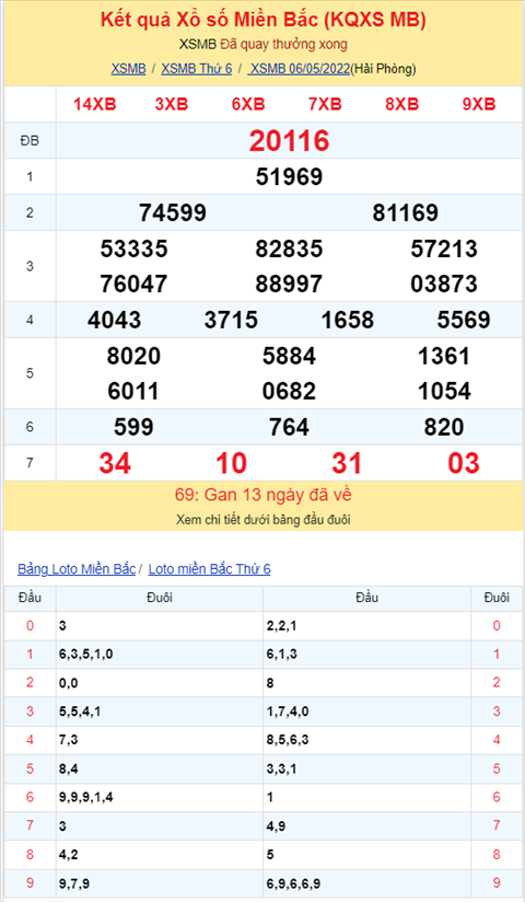 Binh luan KQXSMB 06052022 tiep tuc co lo roi lan nay la 54 hinh anh 2