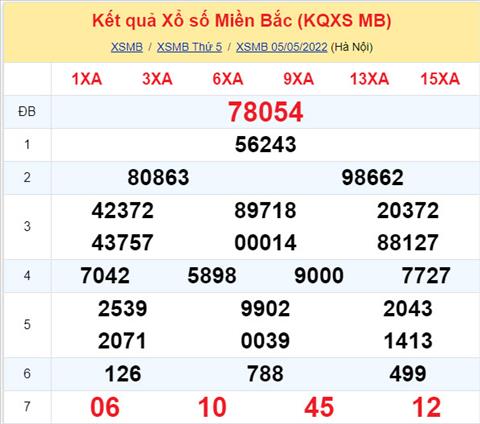 Phan tich XSMB 65 thu 6 - Tham khao XSMB thu 6 ngay 65 hinh anh