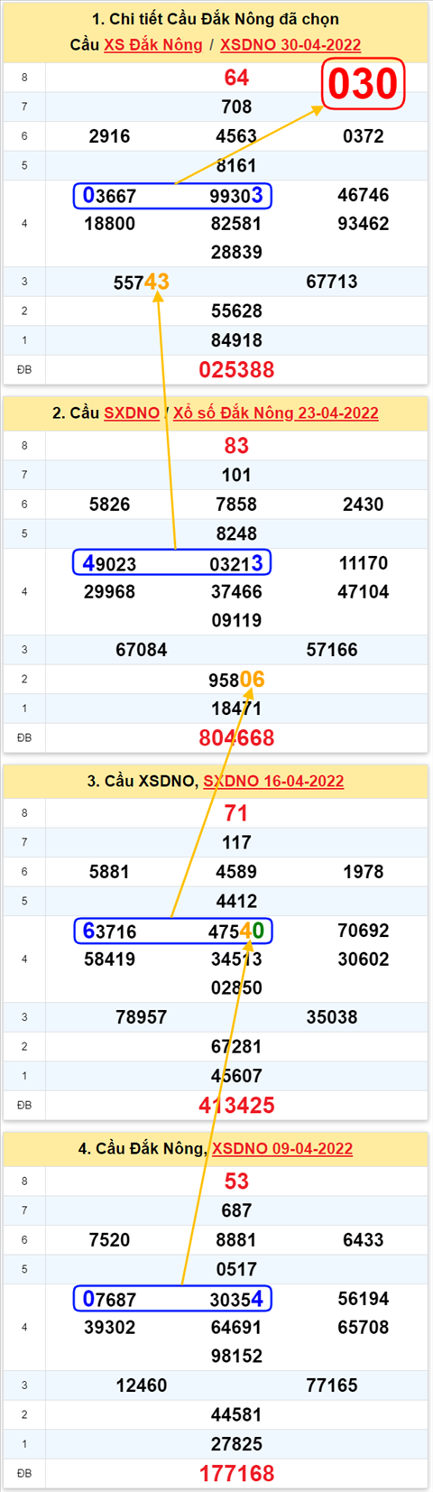 Thống kê XSMT 07052022 - Phân tích Xổ số Miền Trung 07-05 Thứ 7 hình ảnh 2 Thong ke XSMT 07052022 - Phan tich Xo so Mien Trung 07-05 Thu 7 hinh anh 2