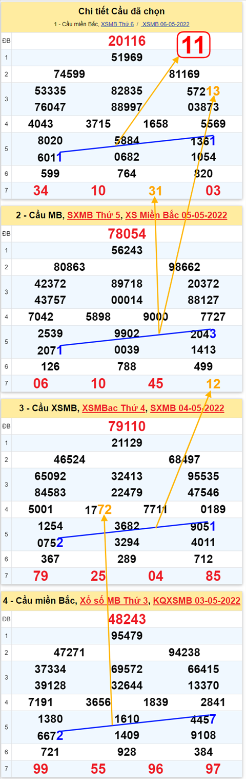 Lô kép XSMB 07052022 - Phân tích lô kép Miền Bắc ngày 0705 Thứ 7 hình ảnh 2 Lo kep XSMB 07052022 - Phan tich lo kep Mien Bac ngay 0705 Thu 7 hinh anh 2