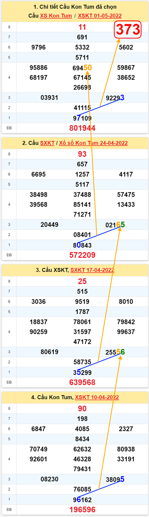 Thống kê XSMT 08052022 - Phân tích Xổ số Miền Trung 08-05 Chủ nhật hình ảnh 2 Thong ke XSMT 08052022 - Phan tich Xo so Mien Trung 08-05 Chu nhat hinh anh 2