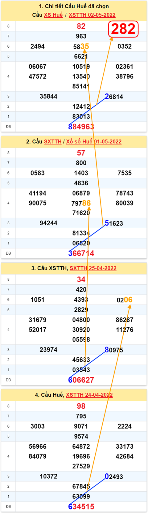 Thống kê XSMT 08052022 - Phân tích Xổ số Miền Trung 08-05 Chủ nhật hình ảnh 3 Thong ke XSMT 08052022 - Phan tich Xo so Mien Trung 08-05 Chu nhat hinh anh 3