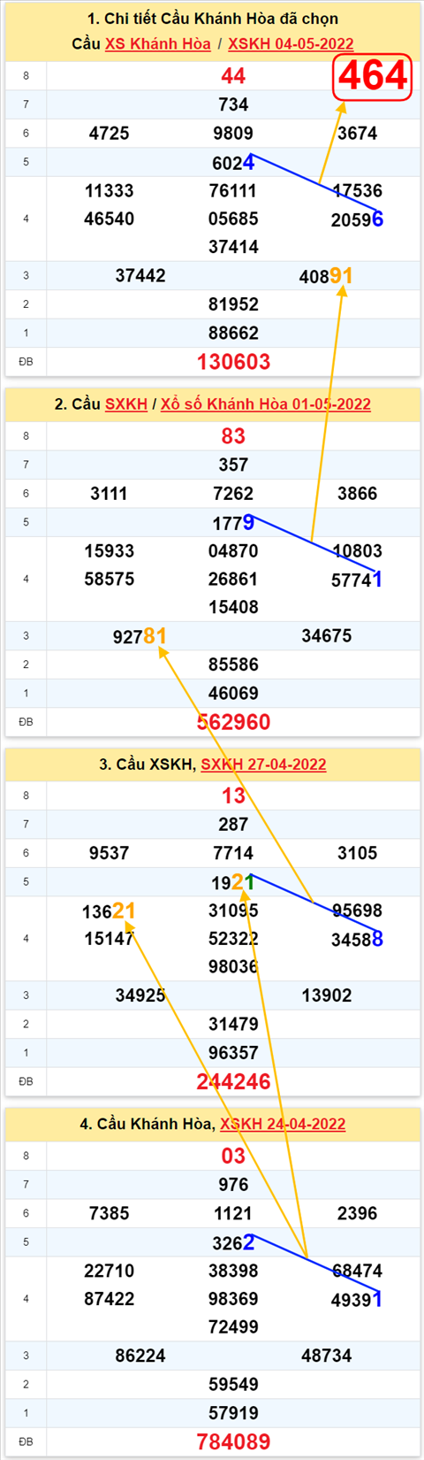 Thống kê XSMT 08052022 - Phân tích Xổ số Miền Trung 08-05 Chủ nhật hình ảnh Thong ke XSMT 08052022 - Phan tich Xo so Mien Trung 08-05 Chu nhat hinh anh