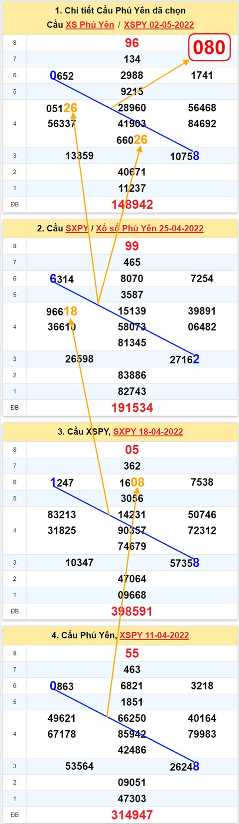 Thong ke XSMT 09052022 hinh anh