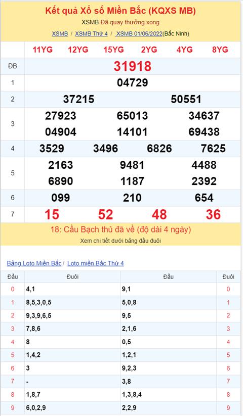 Binh luan KQXSMB 01062022 ba ngay lien tiep co lo roi hinh anh 2