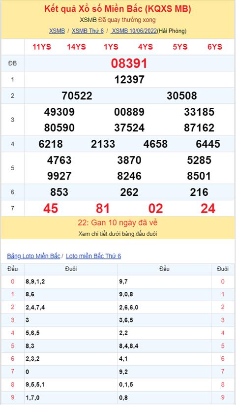Binh luan KQXSMB 10062022 dac biet ve duoi 1 hai ngay lien tiep hinh anh 2