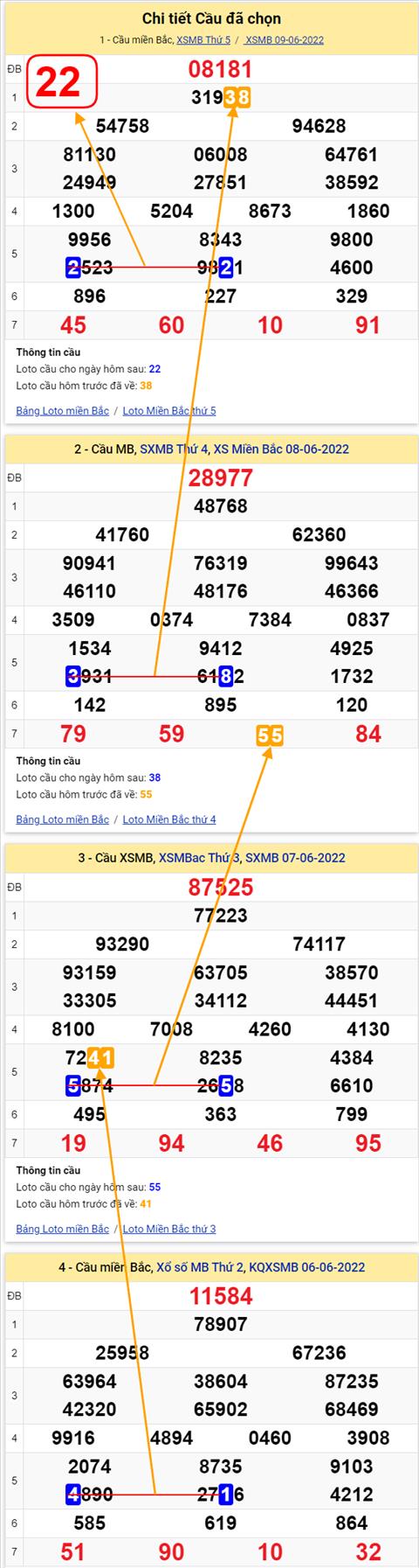 Lo kep XSMB 10062022 - Phan tich lo kep Mien Bac 10-06 Thu 6 hinh anh 2