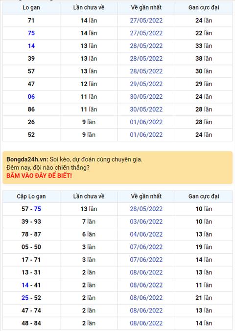 Binh luan KQXSMB 11062022 co 27 xuat hien toi 3 lan hinh anh