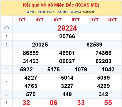 Phân tích XSMB 126 Chủ nhật - Tham khảo XSMB Chủ nhật ngày 126 hình ảnh Phan tich XSMB 126 Chu nhat - Tham khao XSMB Chu nhat ngay 126 hinh anh