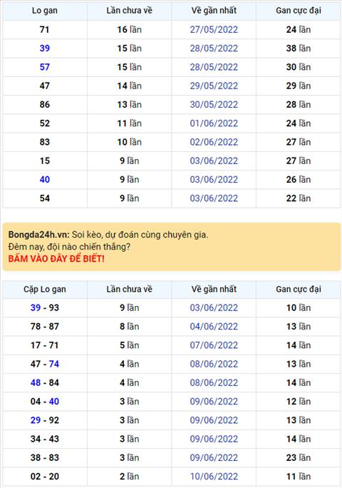 Binh luan KQXSMB 13062022 dac biet ve xiu thong ba ngay hinh anh