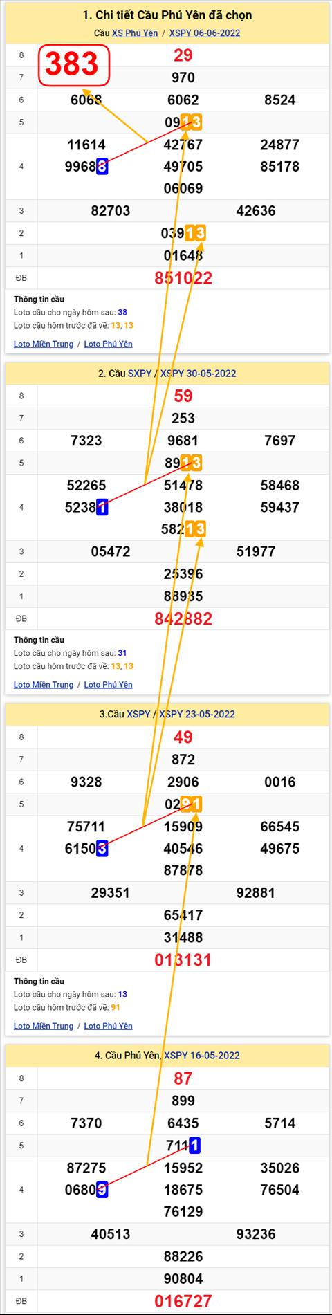 Thong ke XSMT 13062022 - Phan tich Xo so Mien Trung 13-06 Thu 2 hinh anh 2