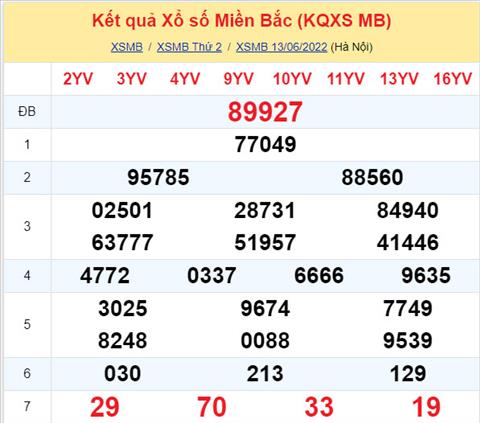 Phân tích XSMB 146 thứ 3 - Tham khảo XSMB thứ 3 ngày 146 hình ảnh Phan tich XSMB 146 thu 3 - Tham khao XSMB thu 3 ngay 146 hinh anh