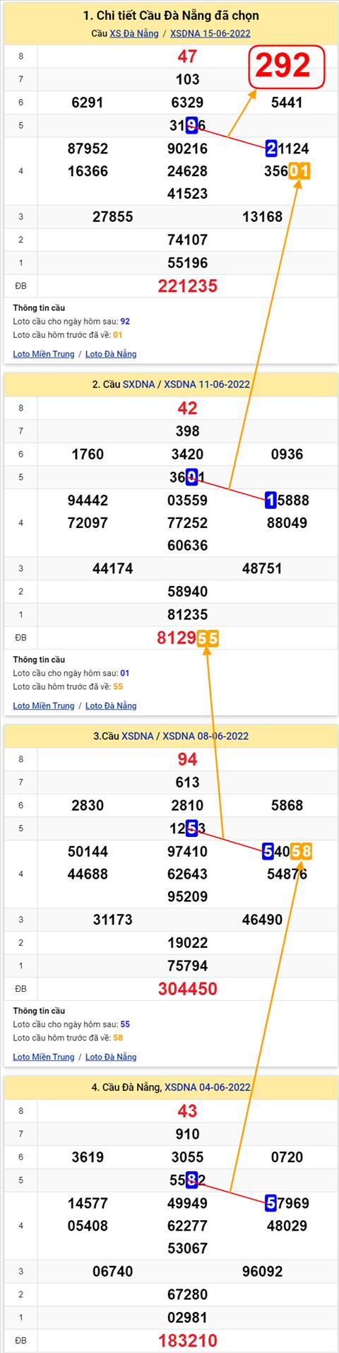 Thong ke XSMT 18062022 - Phan tich Xo so Mien Trung 18-06 Thu 7 hinh anh 3