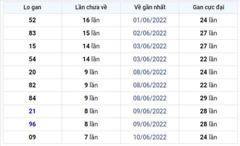 Binh luan KQXSMB 18062022 dac biet tiep tuc ve tai hinh anh