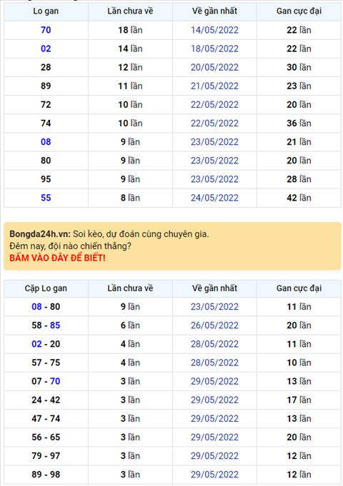 Binh luan KQXSMB 02062022 dac biet da doi qua ve tai hinh anh