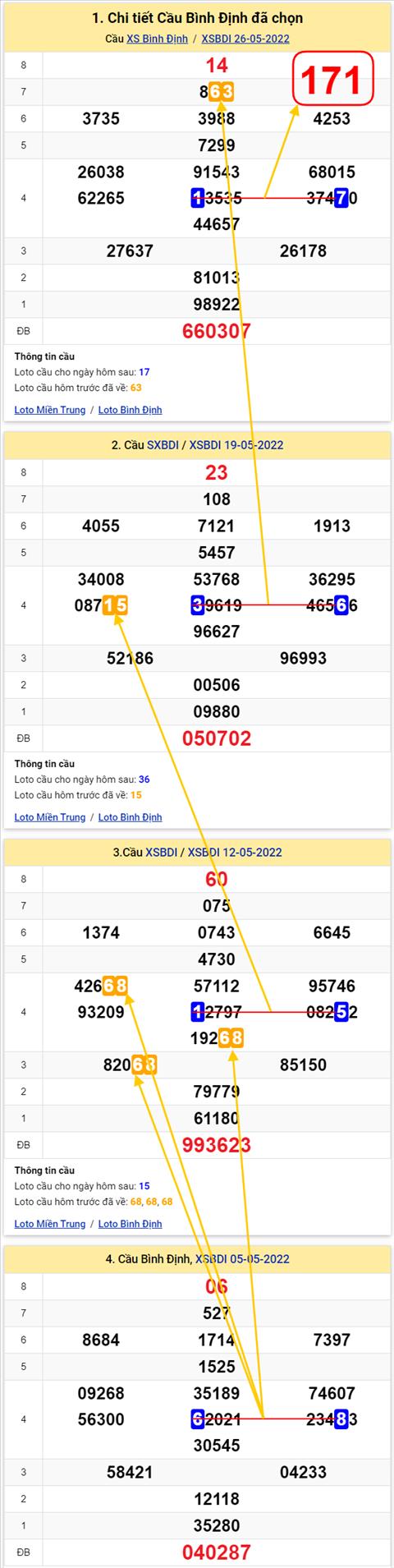 Thống kê XSMT 02062022 - Phân tích Xổ số Miền Trung 02-06 Thứ 5 hình ảnh Thong ke XSMT 02062022 - Phan tich Xo so Mien Trung 02-06 Thu 5 hinh anh