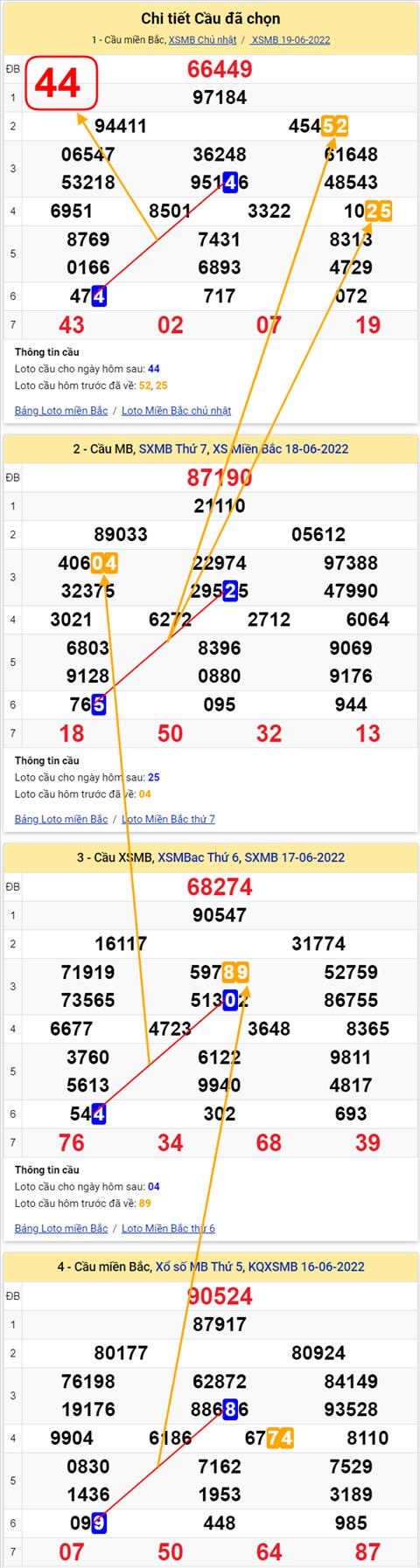 Lo kep XSMB 20062022 - Phan tich lo kep Mien Bac 20-06 Thu 2 hinh anh 2