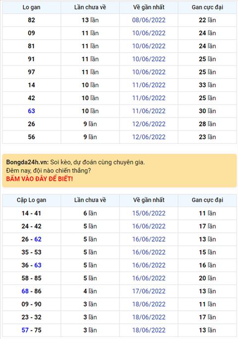 Binh luan KQXSMB 22062022 dac biet tiep tuc ve xiu hinh anh
