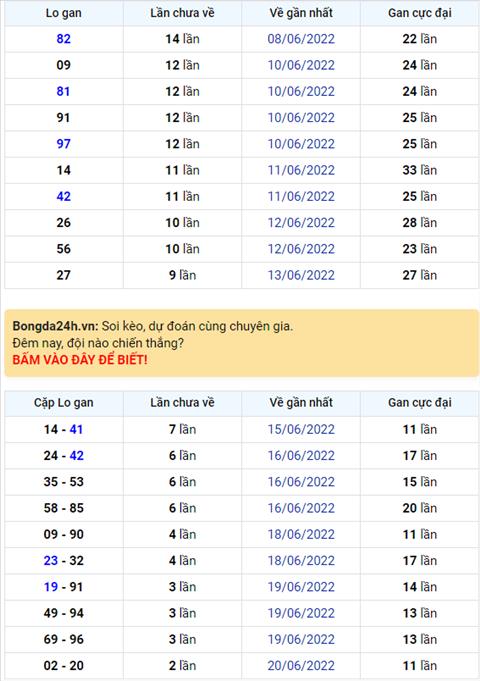 Binh luan KQXSMB 23062022 dac biet ve dau 4 hai ngay hinh anh