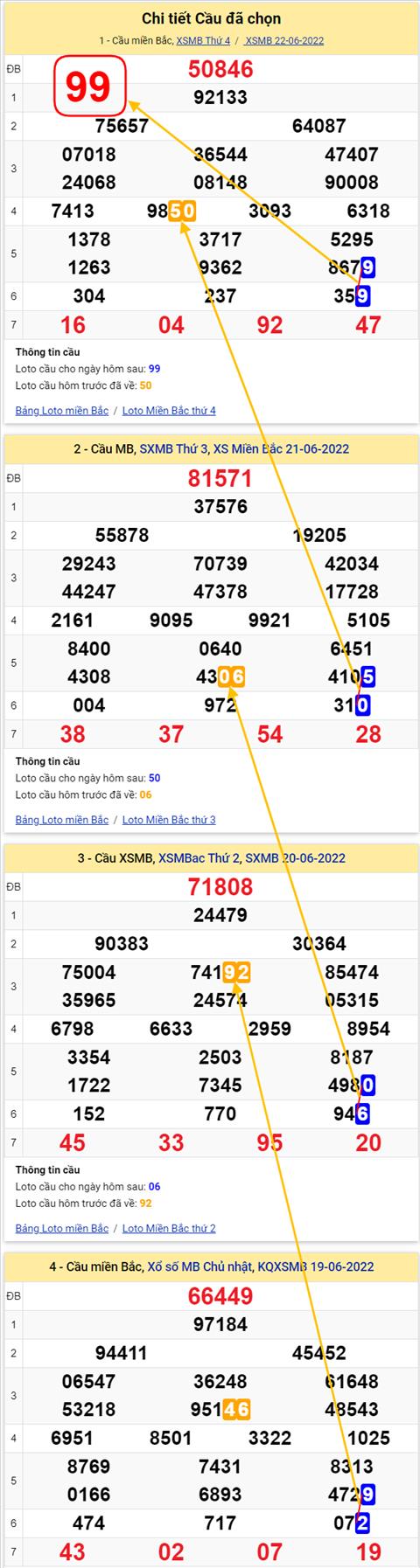 Lo kep XSMB 23062022 - Phan tich lo kep Mien Bac 23-06 Thu 5 hinh anh 3