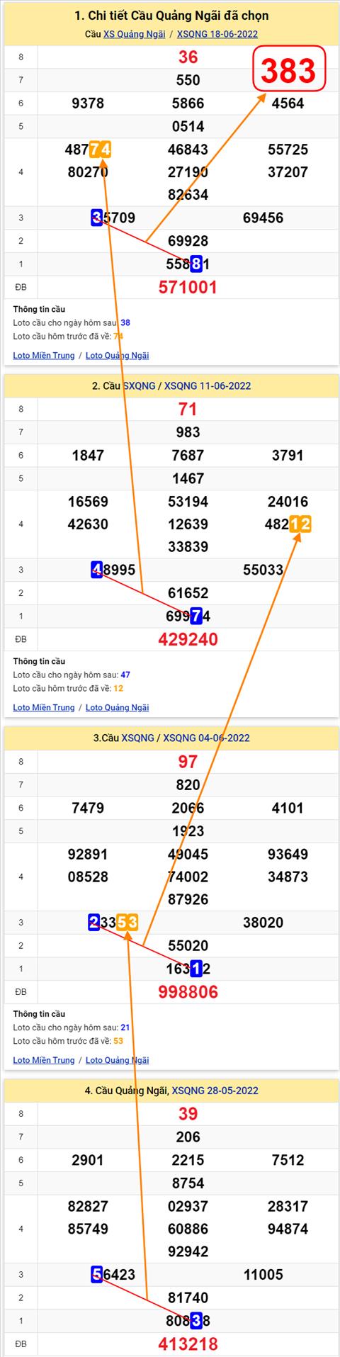 Thong ke XSMT 25062022 - Phan tich Xo so Mien Trung 25-06 Thu 7 hinh anh