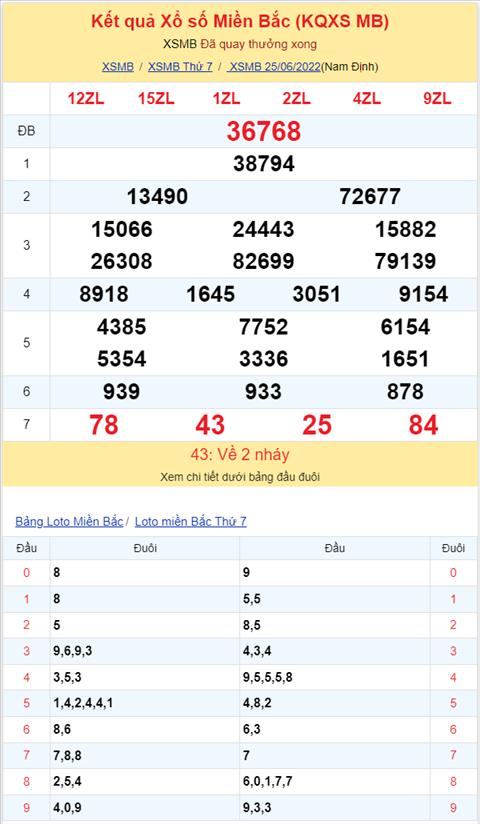Bình luận KQXSMB 25062022 tiếp tục có 54 xuất hiện tới 3 lần hình ảnh 2 Binh luan KQXSMB 25062022 tiep tuc co 54 xuat hien toi 3 lan hinh anh 2