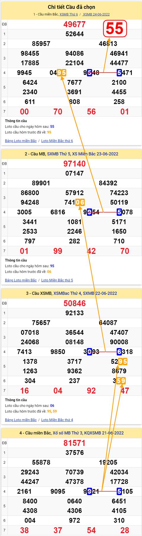 Lo kep XSMB 25062022 - Phan tich lo kep Mien Bac 25-06 Thu 7 hinh anh 2