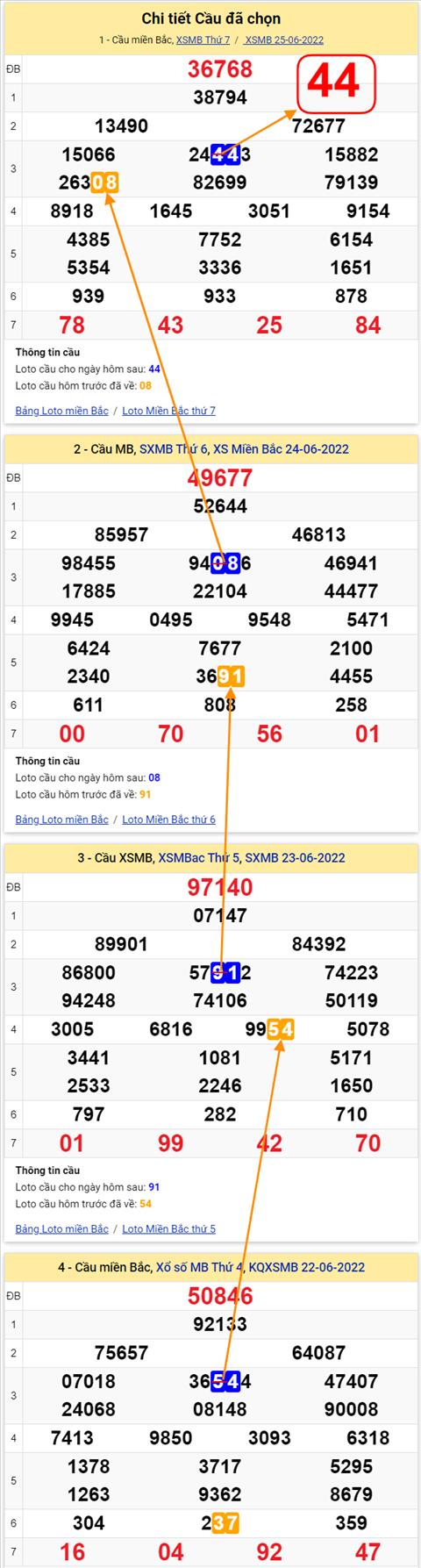 Lô kép XSMB 26062022 - Phân tích lô kép Miền Bắc 26-06 Chủ nhật hình ảnh 2 Lo kep XSMB 26062022 - Phan tich lo kep Mien Bac 26-06 Chu nhat hinh anh 2