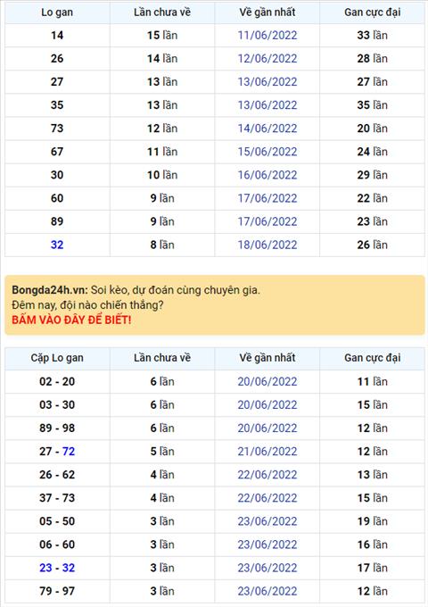Binh luan KQXSMB 27062022 dac biet tiep tuc ve dau 7 hinh anh