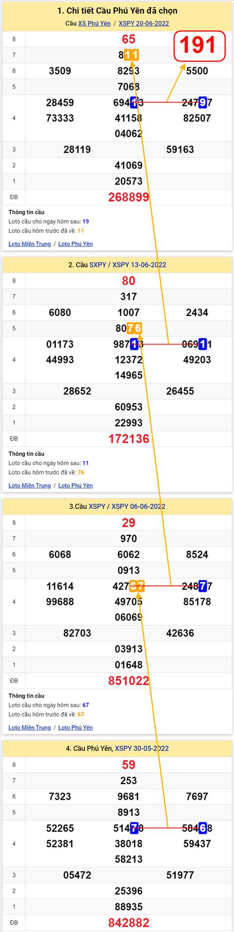 Thong ke XSMT 27062022 - Phan tich Xo so Mien Trung 27-06 Thu 2 hinh anh 2