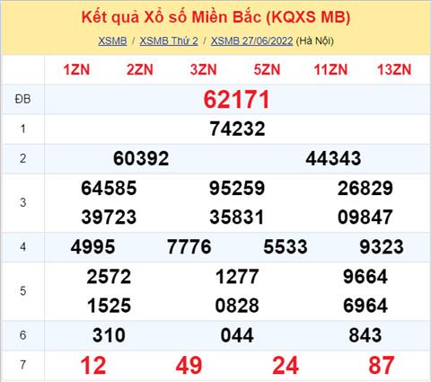 Phân tích XSMB 286 thứ 3 - Tham khảo XSMB thứ 3 ngày 286 hình ảnh Phan tich XSMB 286 thu 3 - Tham khao XSMB thu 3 ngay 286 hinh anh