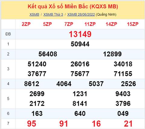 Phan tich XSMB 296 thu 4 - Tham khao XSMB thu 4 ngay 296 hinh anh