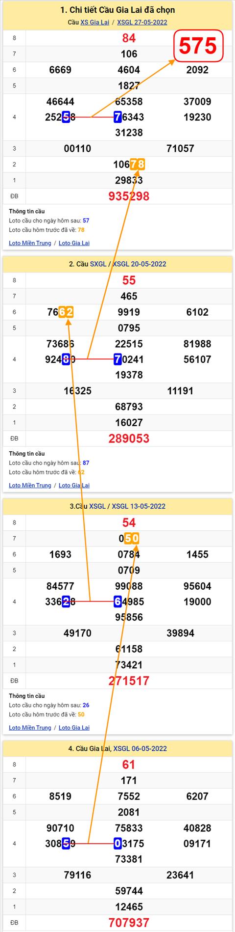 Thong ke XSMT 03062022 - Phan tich Xo so Mien Trung 03-06 Thu 6 hinh anh 2