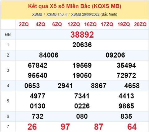 Phan tich XSMB 306 thu 5 - Tham khao XSMB thu 5 ngay 306 hinh anh
