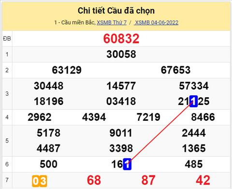 Lo kep XSMB 05062022 - Phan tich lo kep Mien Bac ngay 0506 Chu nhat hinh anh 2