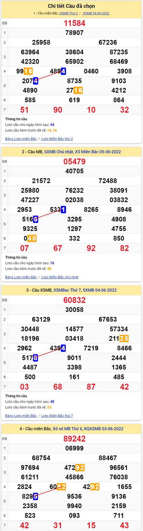 Lô kép XSMB 07062022 - Phân tích lô kép Miền Bắc ngày 0706 Thứ 3 hình ảnh 2 Lo kep XSMB 07062022 - Phan tich lo kep Mien Bac ngay 0706 Thu 3 hinh anh 2