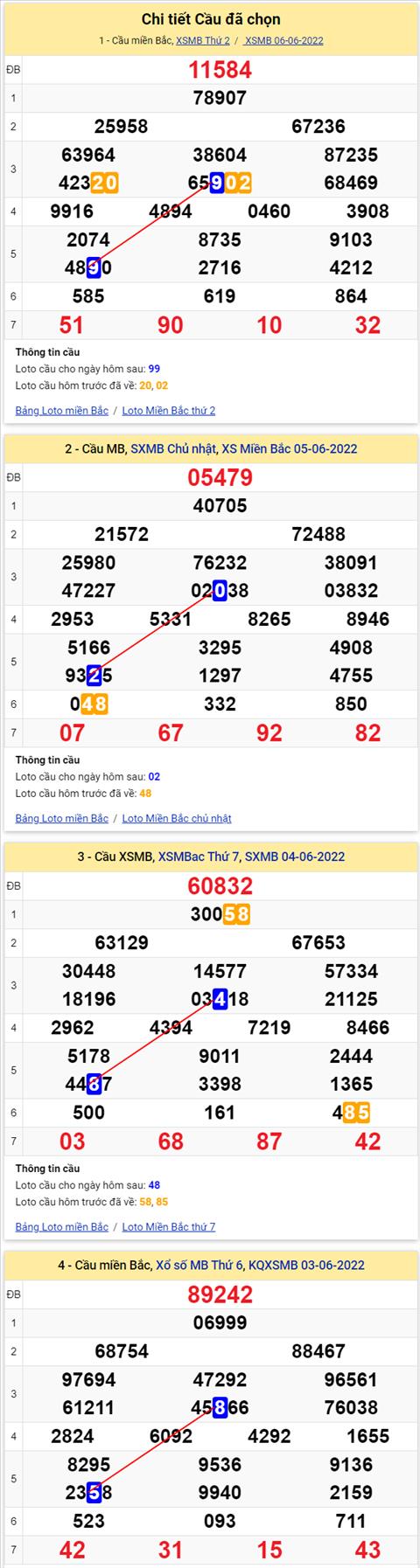 Lô kép XSMB 07062022 - Phân tích lô kép Miền Bắc ngày 0706 Thứ 3 hình ảnh 3 Lo kep XSMB 07062022 - Phan tich lo kep Mien Bac ngay 0706 Thu 3 hinh anh 3