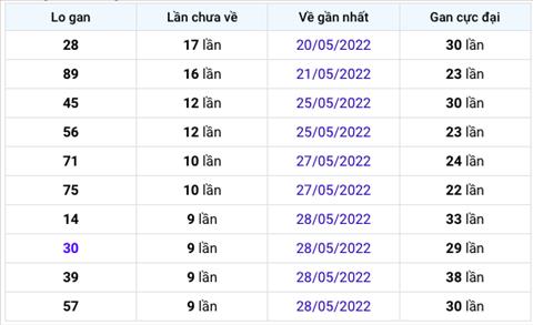 Bình luận KQXSMB 07062022 đặc biệt đã chuyển qua về xỉu hình ảnh Binh luan KQXSMB 07062022 dac biet da chuyen qua ve xiu hinh anh