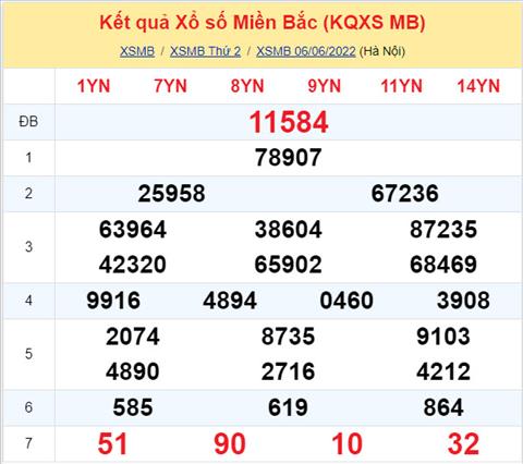 Phân tích XSMB 76 thứ 3 - Tham khảo XSMB thứ 3 ngày 76 hình ảnh Phan tich XSMB 76 thu 3 - Tham khao XSMB thu 3 ngay 76 hinh anh