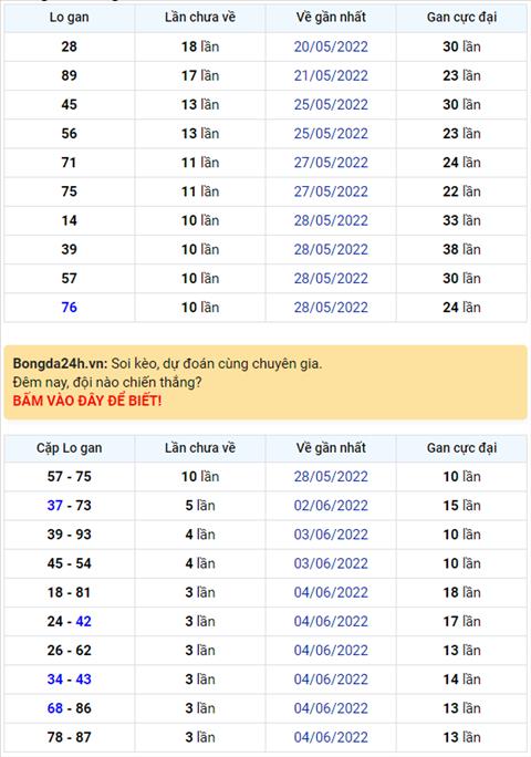 Binh luan KQXSMB 08062022 on gioi dac biet da ve kep hinh anh