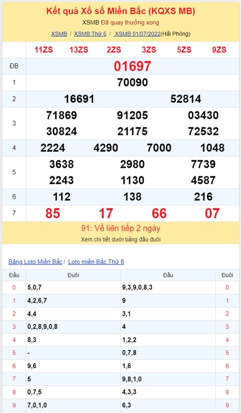 Bình luận KQXSMB 01072022 đặc biệt đã chuyển qua về tài hình ảnh 2 Binh luan KQXSMB 01072022 dac biet da chuyen qua ve tai hinh anh 2