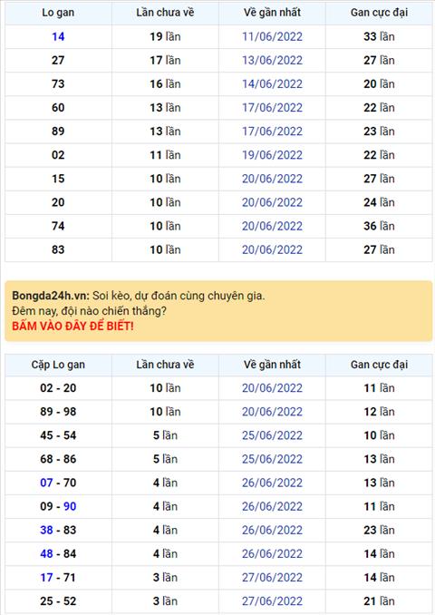 Binh luan KQXSMB 01072022 dac biet da chuyen qua ve tai hinh anh