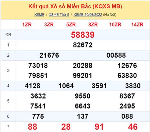 Phan tich XSMB 17 thu 6 - Tham khao XSMB thu 6 ngay 17 hinh anh