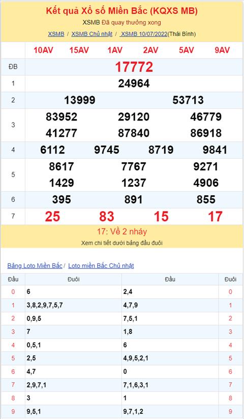 Binh luan KQXSMB 10072022 lo roi 95 da xuat hien hinh anh 2