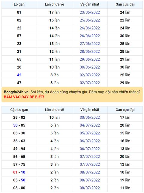 Binh luan KQXSMB 11072022 lo roi tiep tuc ve, lan nay la 72 hinh anh