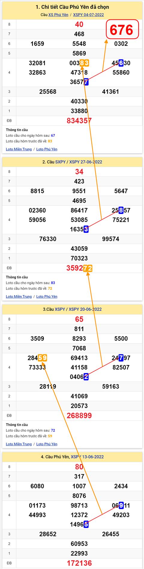Thong ke XSMT 11072022 - Phan tich Xo so Mien Trung 11-07 Thu 2 hinh anh 2
