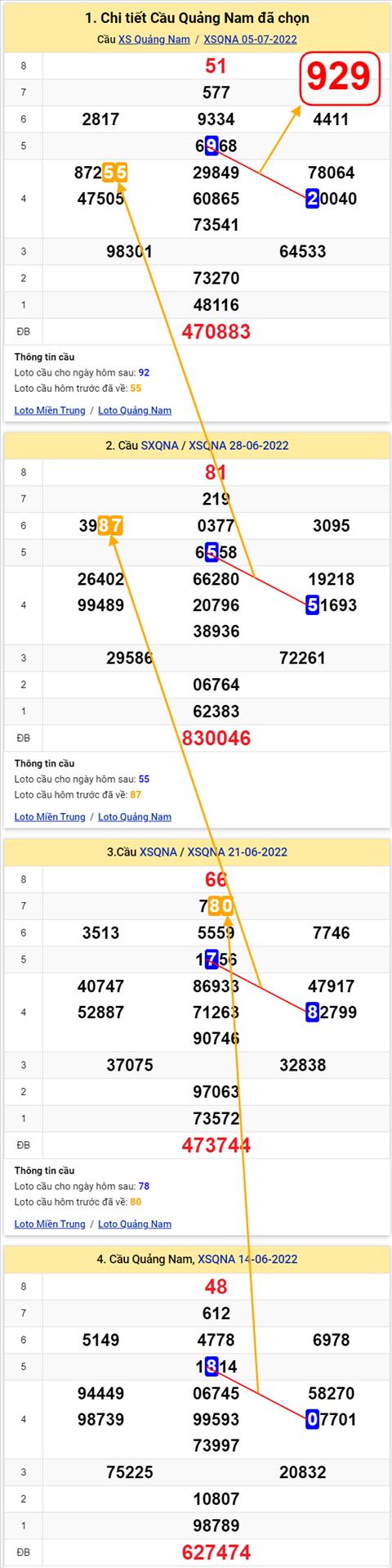 Thong ke XSMT 12072022 - Phan tich Xo so Mien Trung 12-07 Thu 3 hinh anh 2