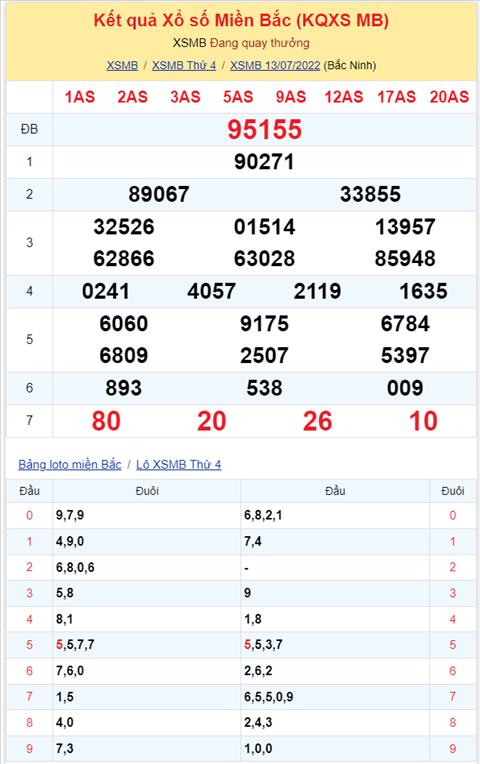 Binh luan KQXSMB 13072022 dac biet tiep tuc ve dau 5 hinh anh 2