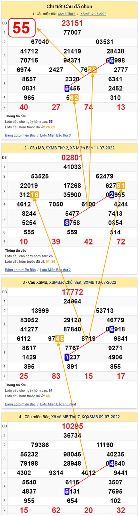 Lo kep XSMB 13072022 - Phan tich lo kep Mien Bac 13-07 Thu 4 hinh anh 3