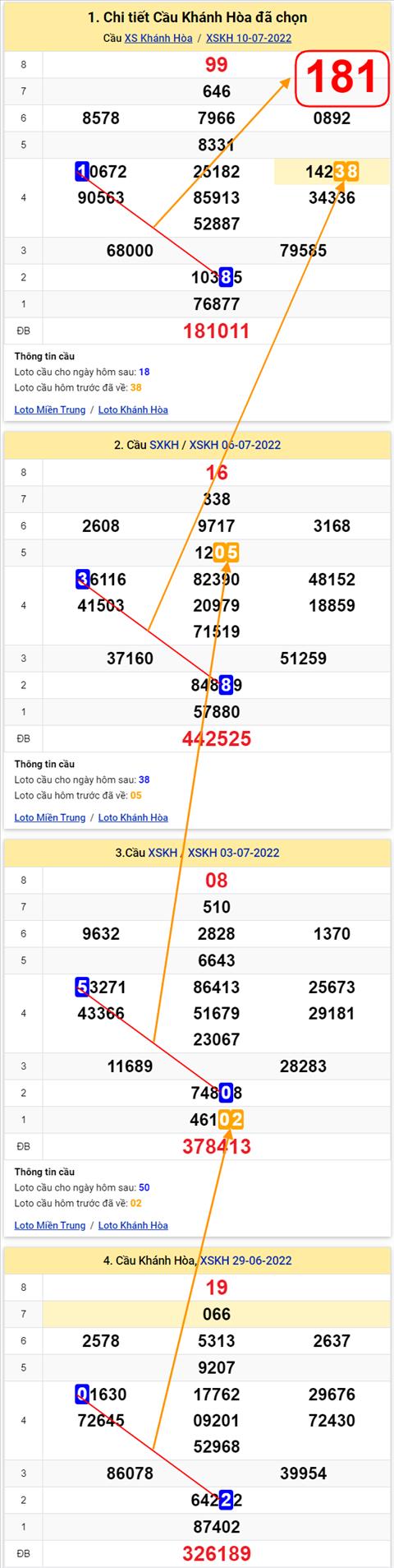 Thong ke XSMT 13072022 - Phan tich Xo so Mien Trung 13-07 Thu 4 hinh anh